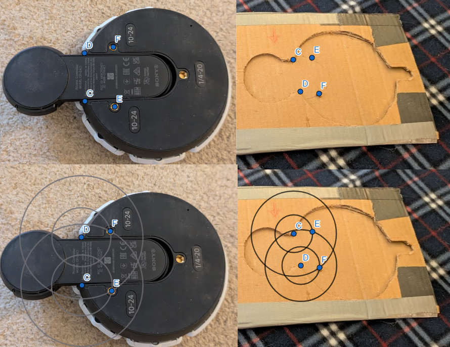 A four frame composite image. The left panels show the bottom of the PS Access controller while the right panels show a cardboard cutout. The top and bottom panels illustrate the following compass constructions. Label points C, D as the points where the joystick extends from the controller and let points E, F. Identify the target points C, D on the cutout. To determine the respective mount points, measure the distances CE, CF, DE, DF using the controller, and recreate these circles on the cutout. The resulting intersection marks the correct location of the mounting points.